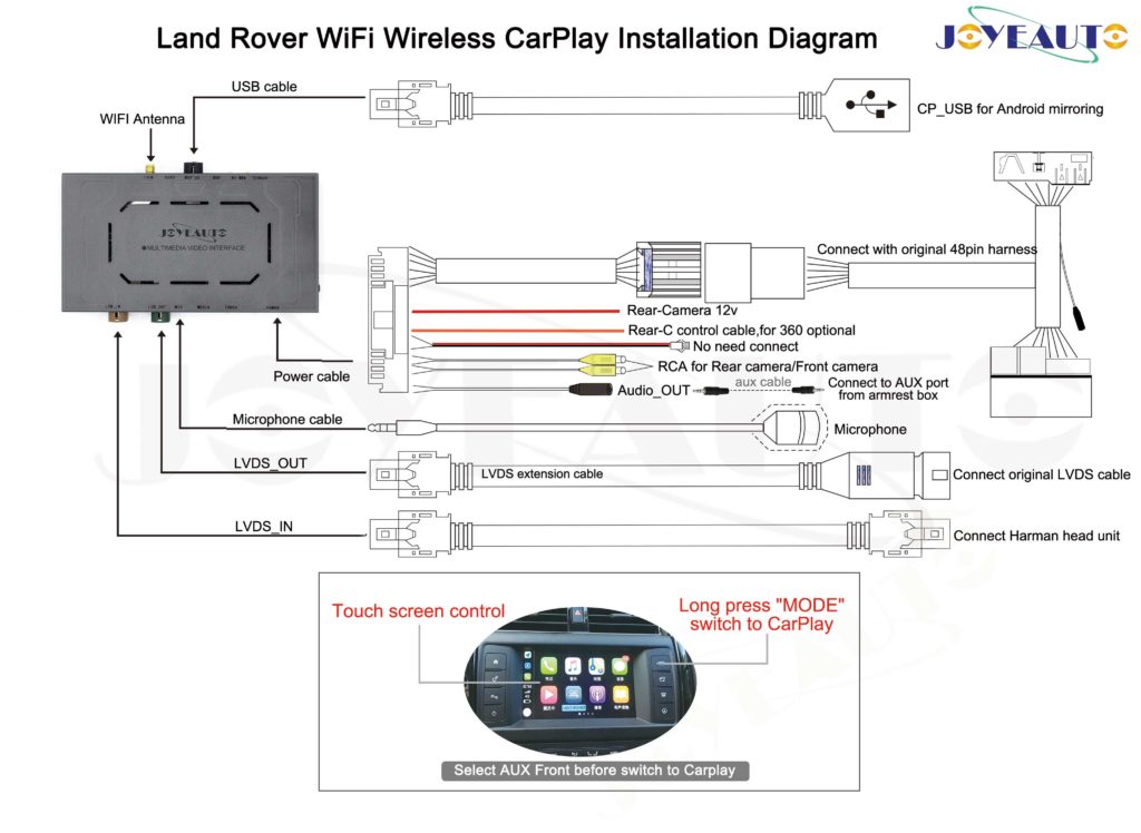 VW/LR/Infiniti/Maserati wireless CarPlay installation Diagram ...