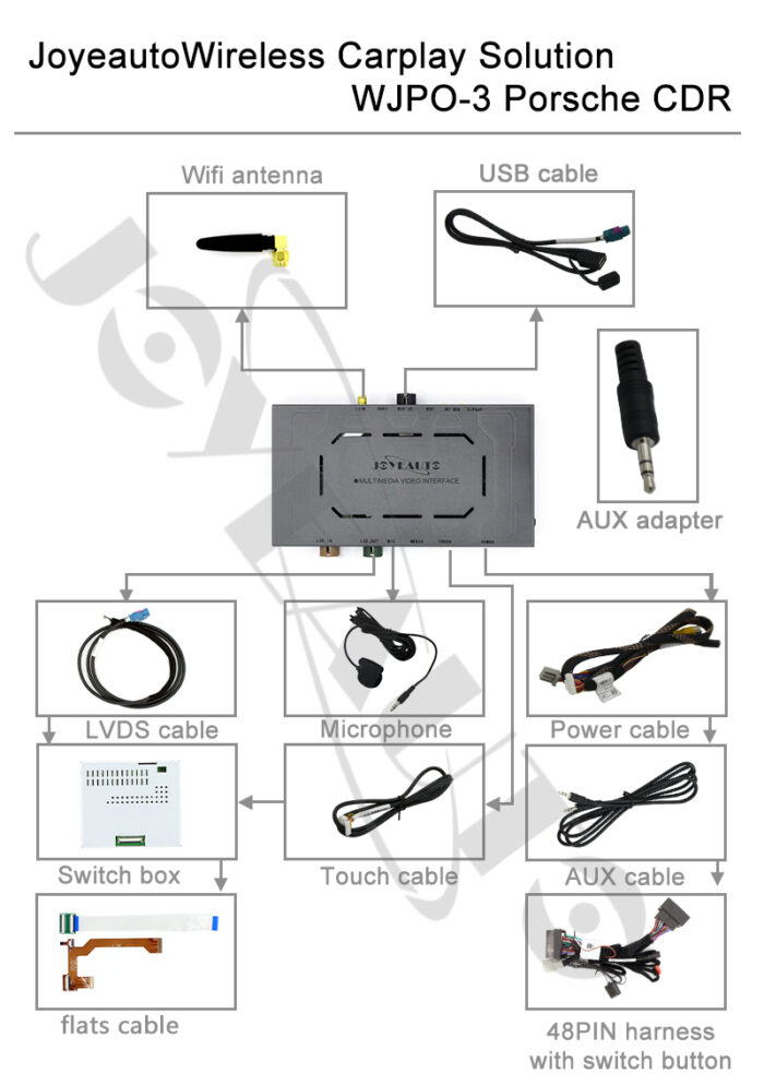 (WJPO-3)JoyeAuto Wireless Apple CarPlay Android Auto Solution For ...