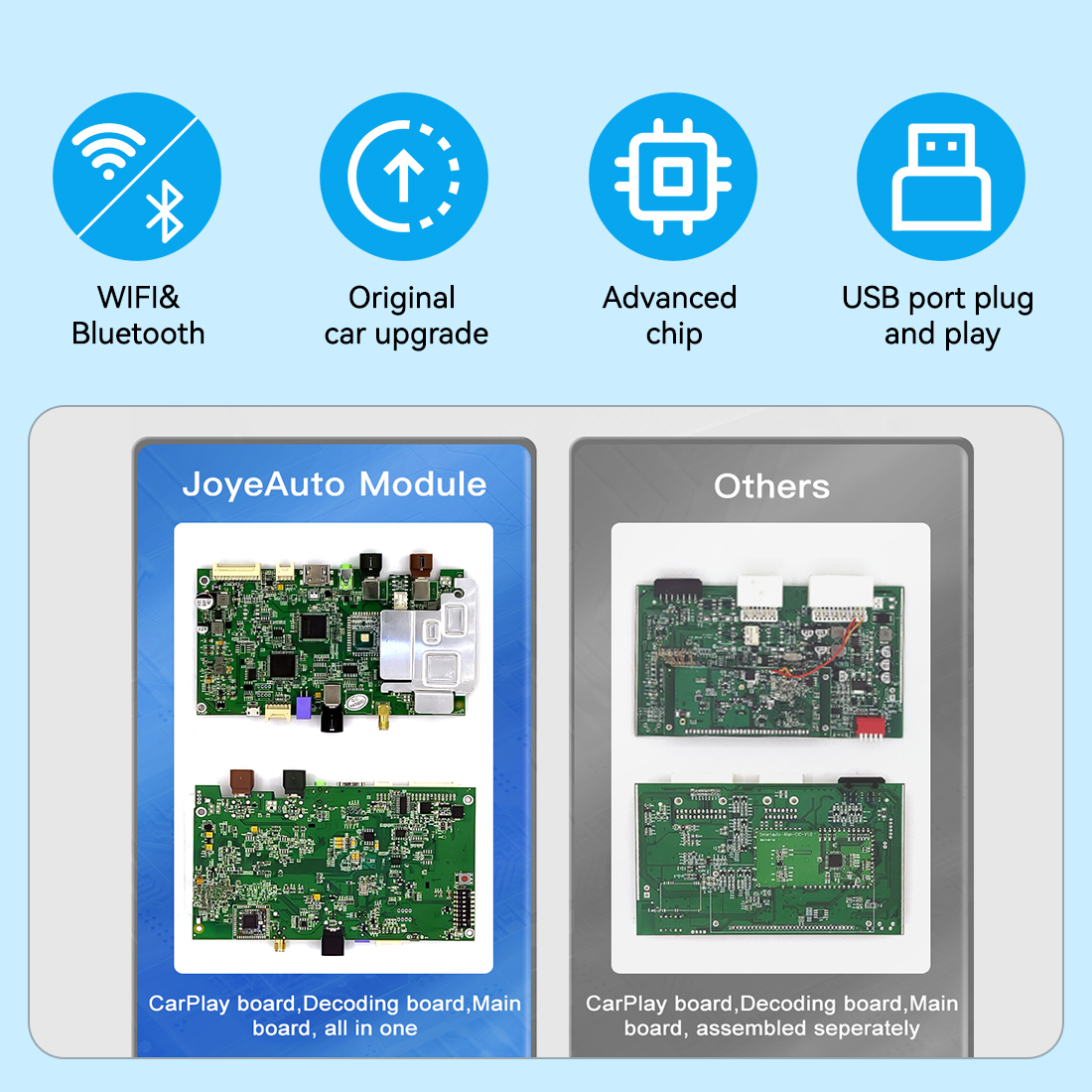 JoyeAuto Wireless CarPlay & Android Auto for Land Rover Denso (2008-2012) L319 L320 L322 - 图片 4